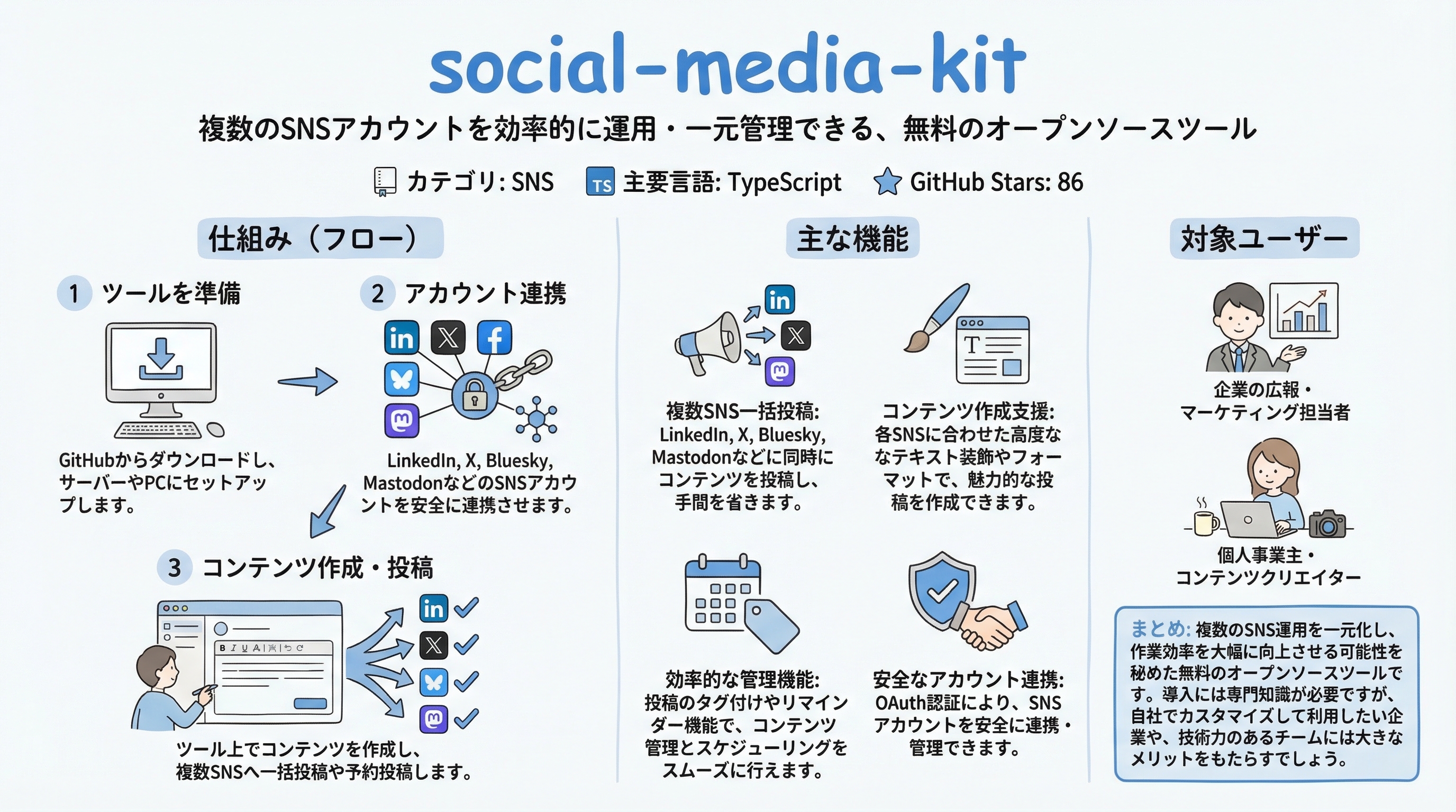 social-media-kit インフォグラフィック