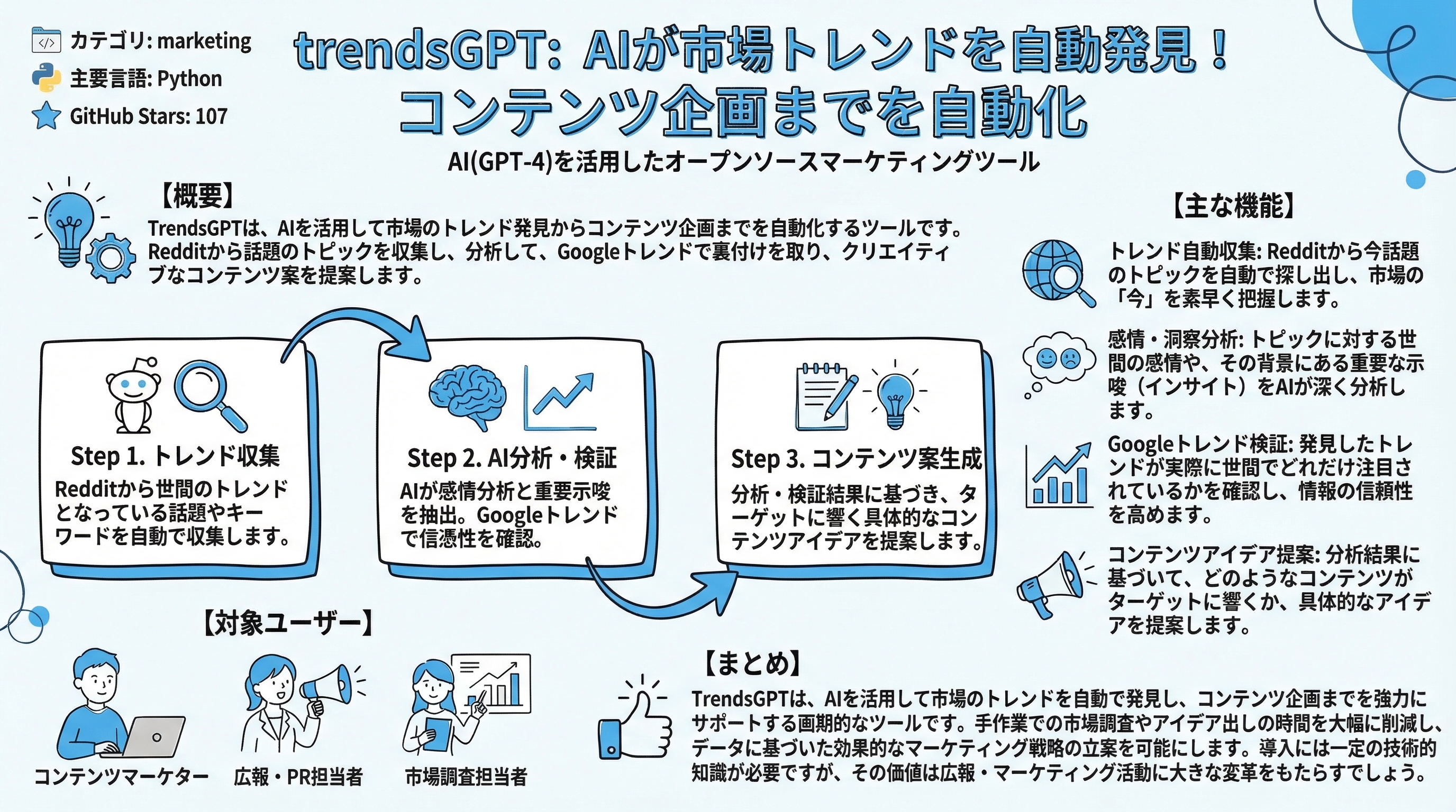 trendsGPT インフォグラフィック