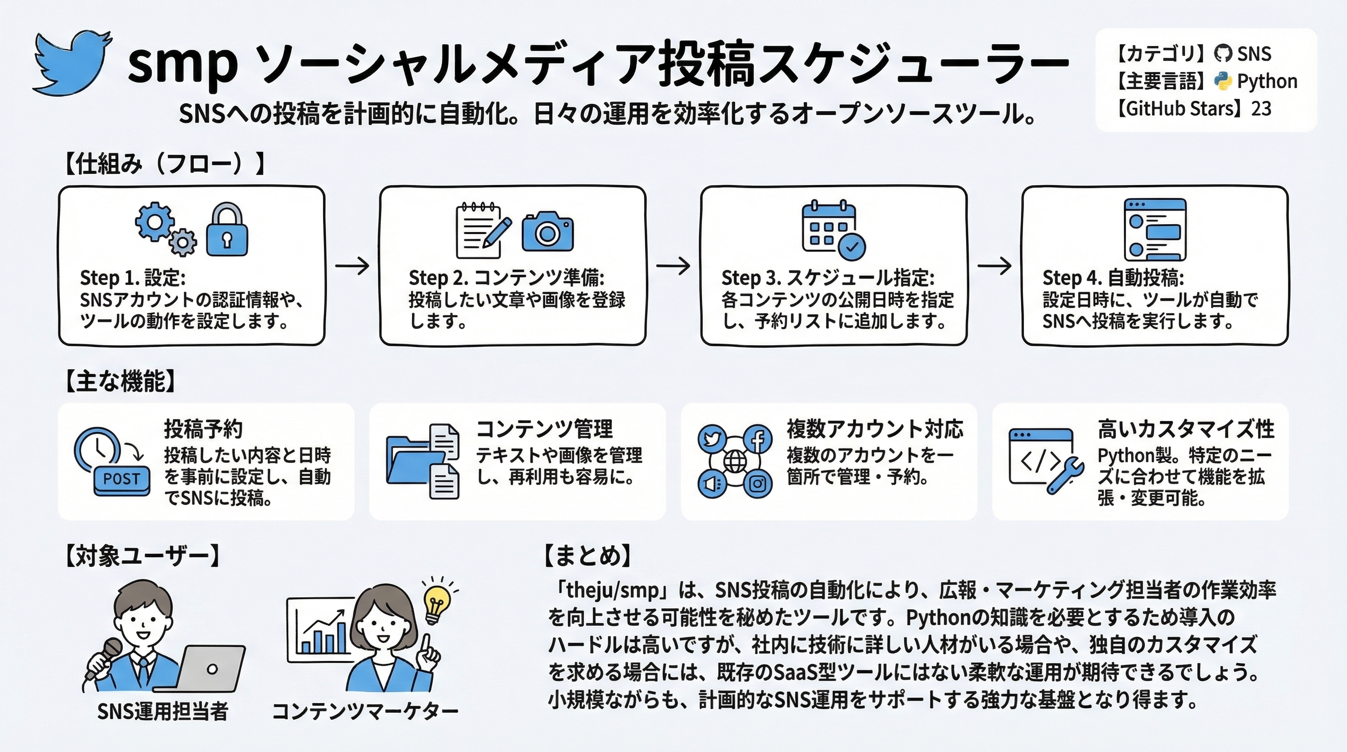smp インフォグラフィック