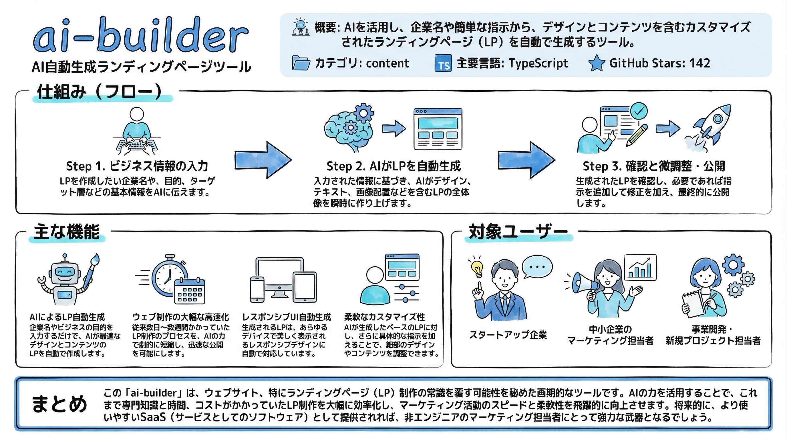 ai-builder インフォグラフィック