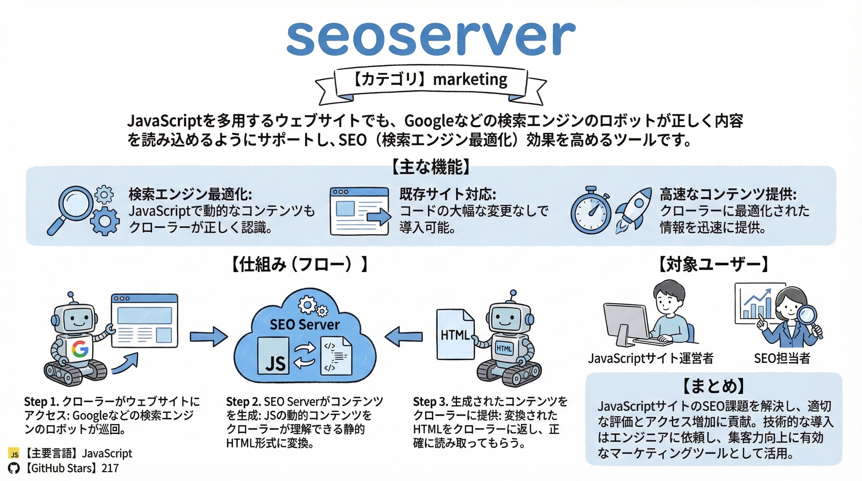 seoserver インフォグラフィック