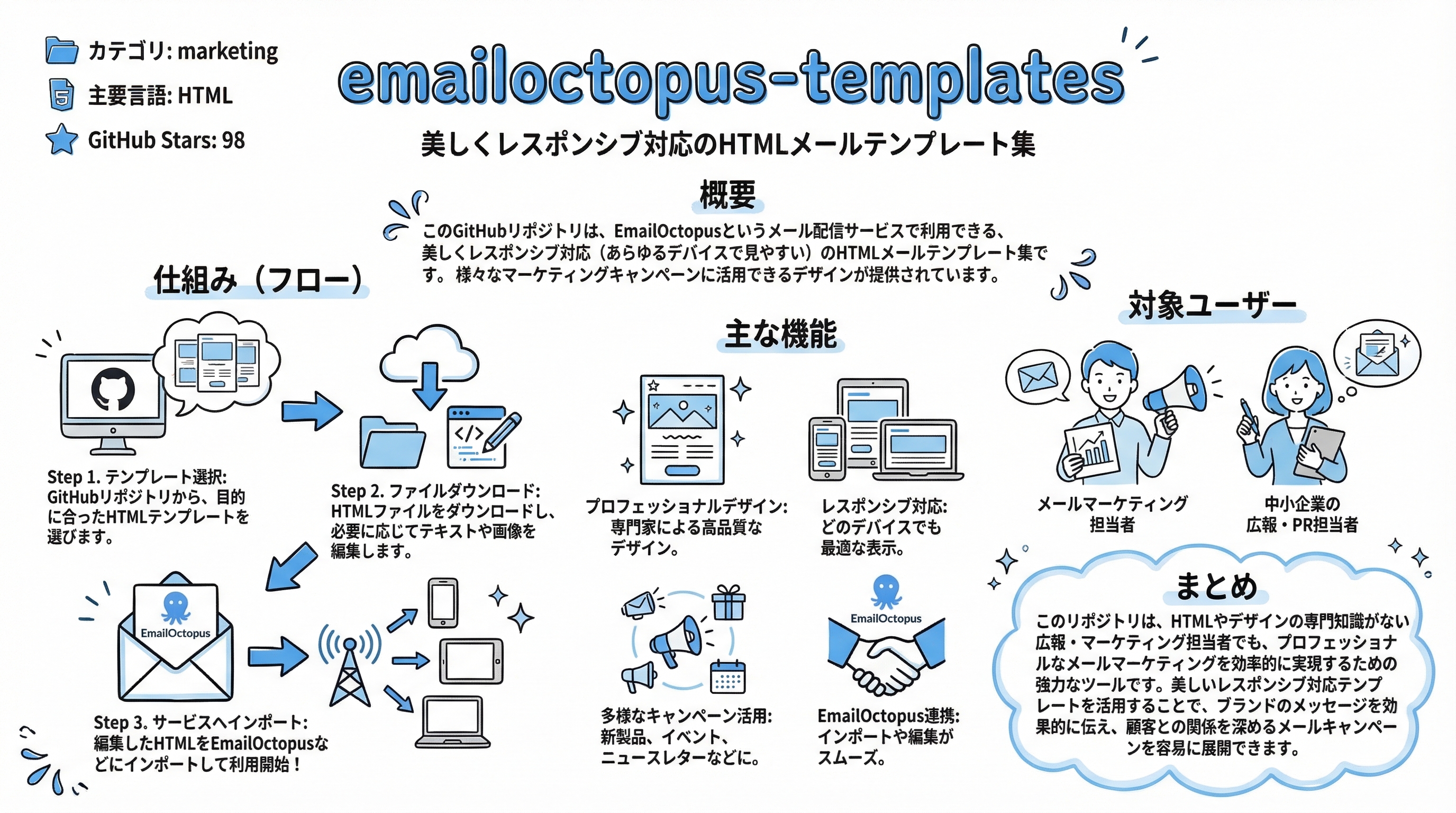 emailoctopus-templates インフォグラフィック