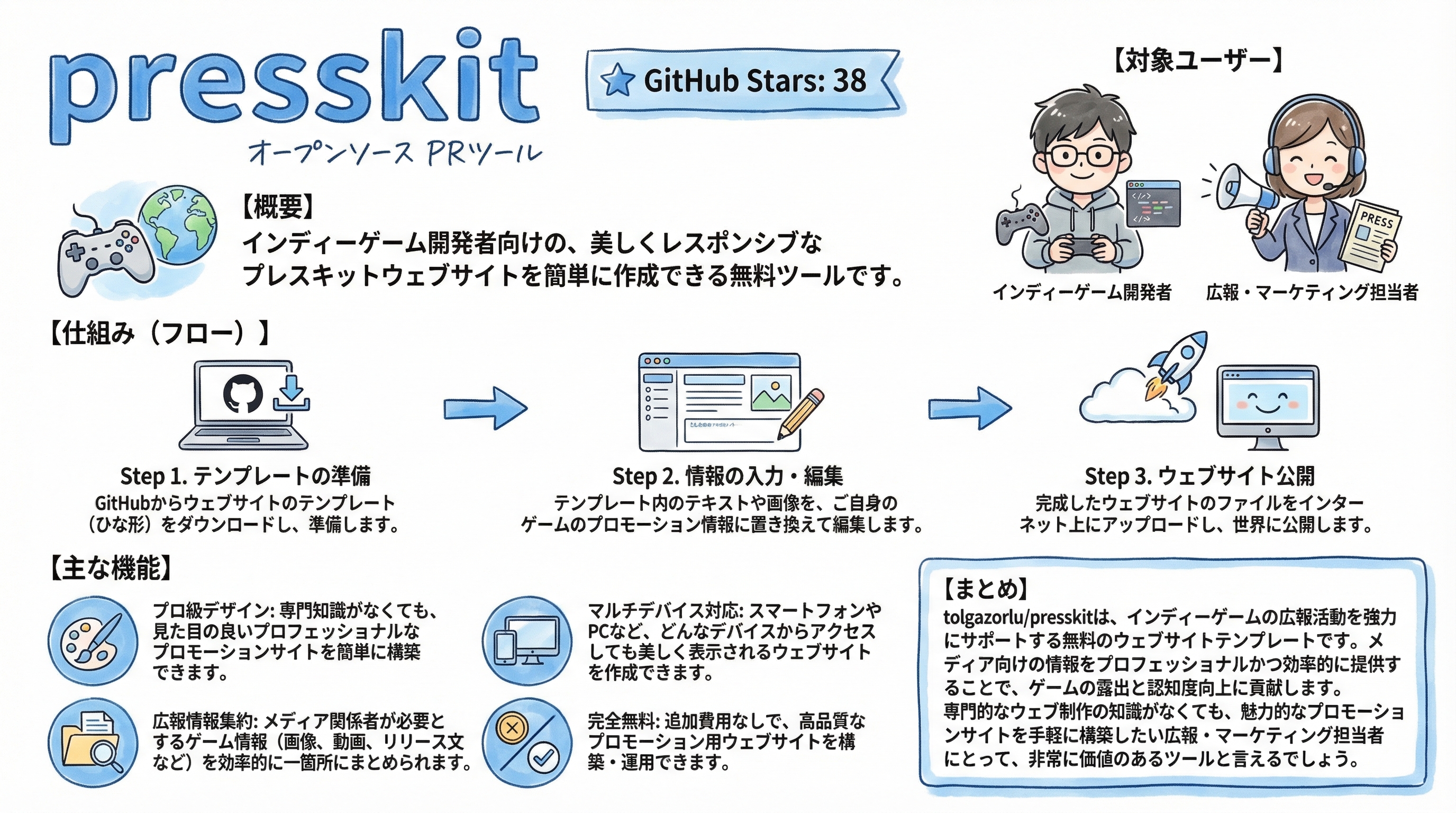 presskit インフォグラフィック