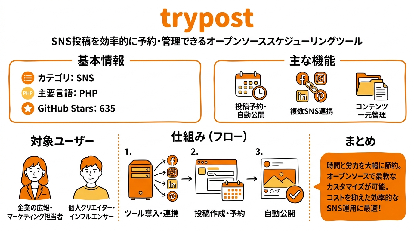 trypost インフォグラフィック