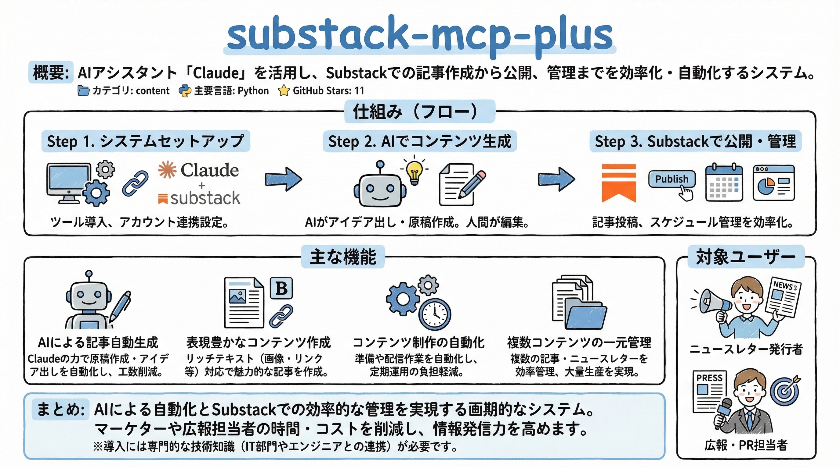substack-mcp-plus インフォグラフィック