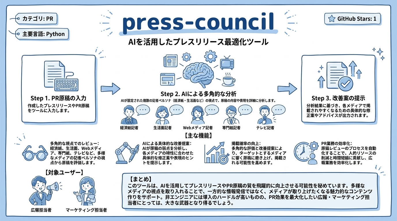 press-council インフォグラフィック