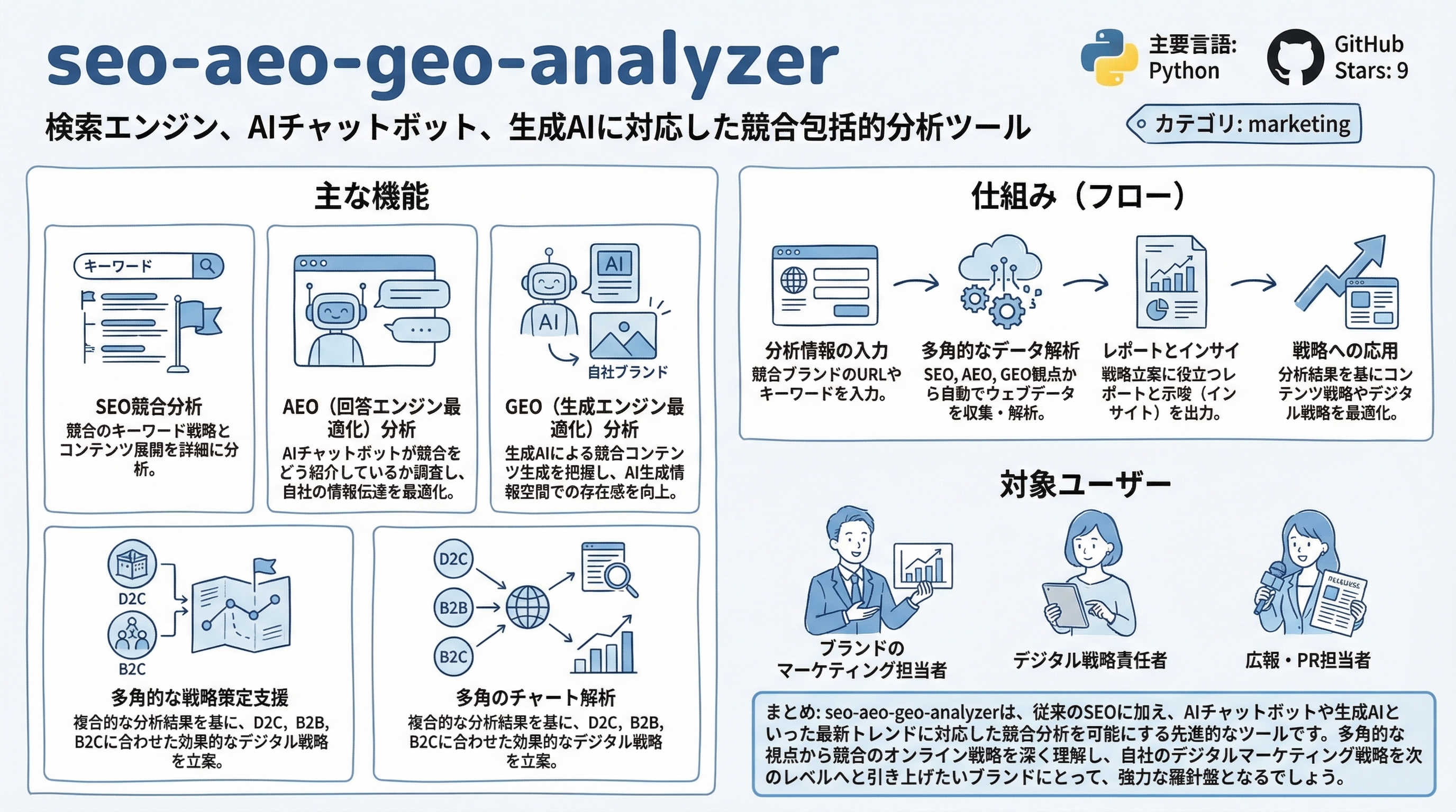 seo-aeo-geo-analyzer インフォグラフィック