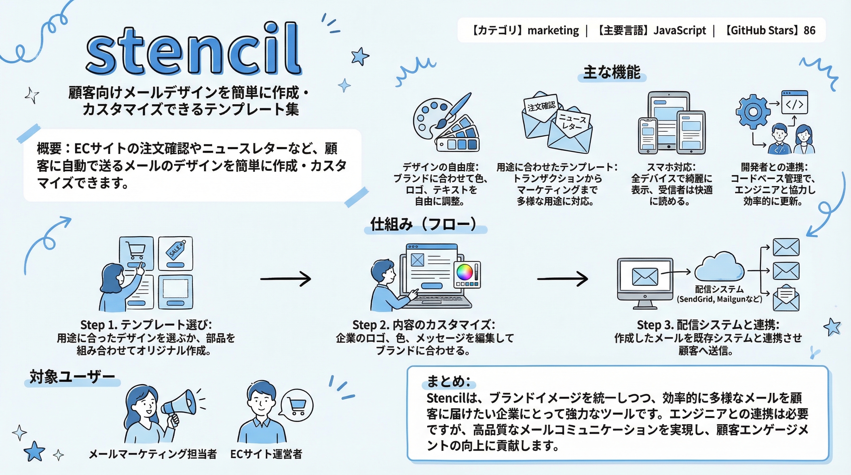 stencil インフォグラフィック
