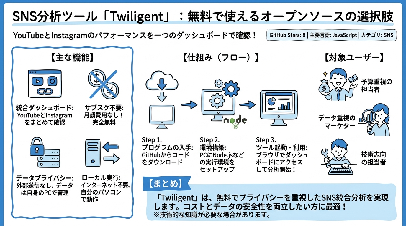 social-media-dashboard インフォグラフィック
