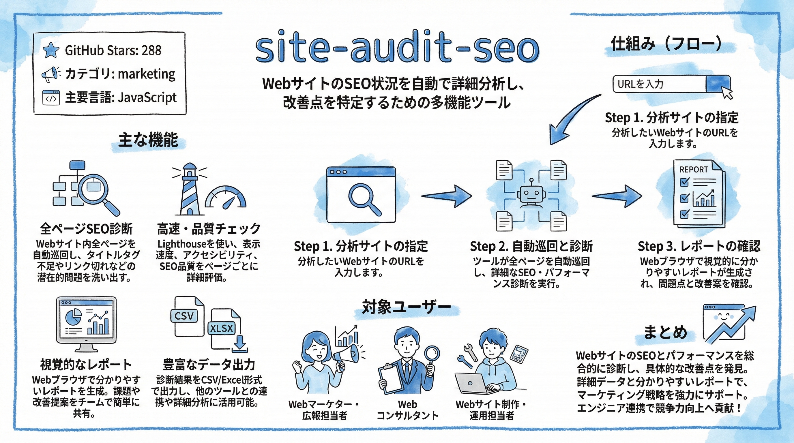 site-audit-seo インフォグラフィック