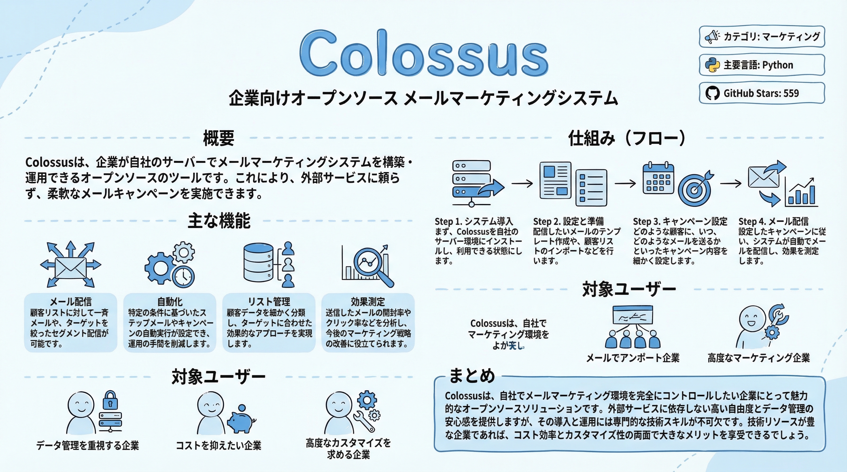 colossus インフォグラフィック