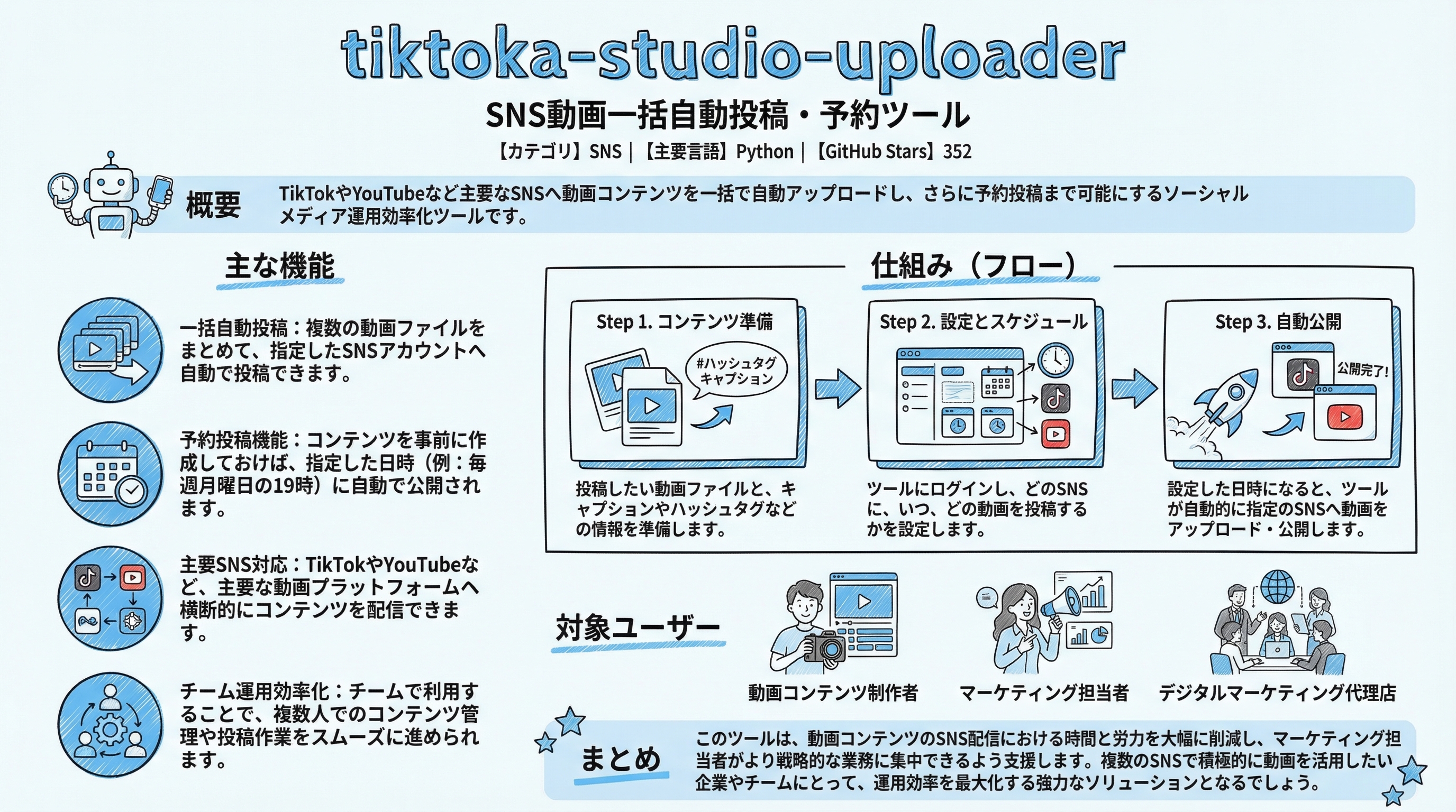 tiktoka-studio-uploader インフォグラフィック