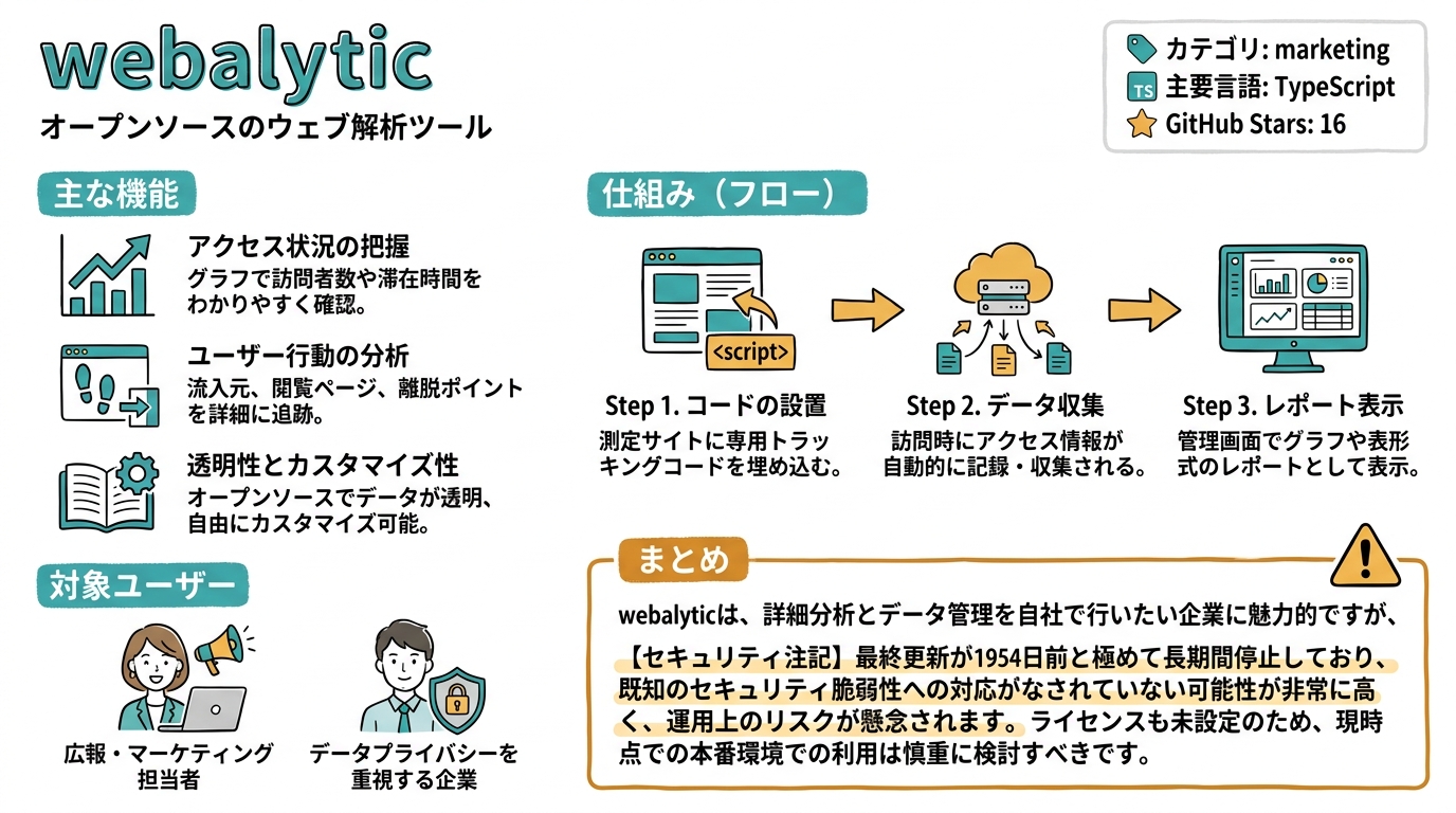 webalytic インフォグラフィック