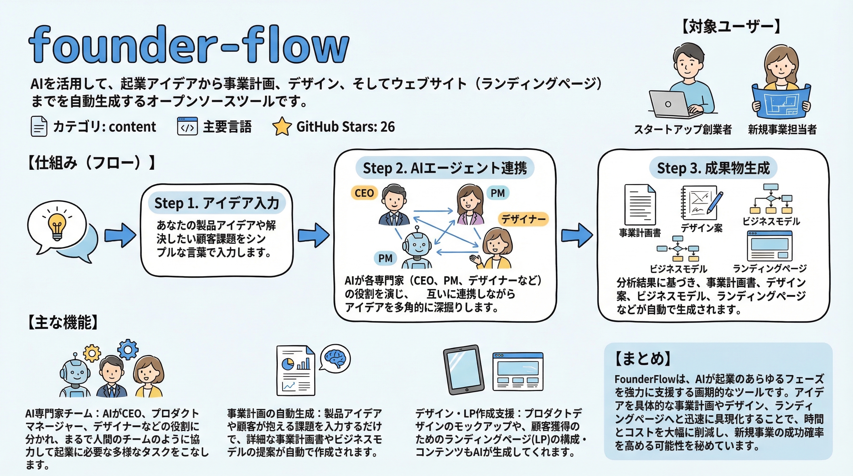 founder-flow インフォグラフィック