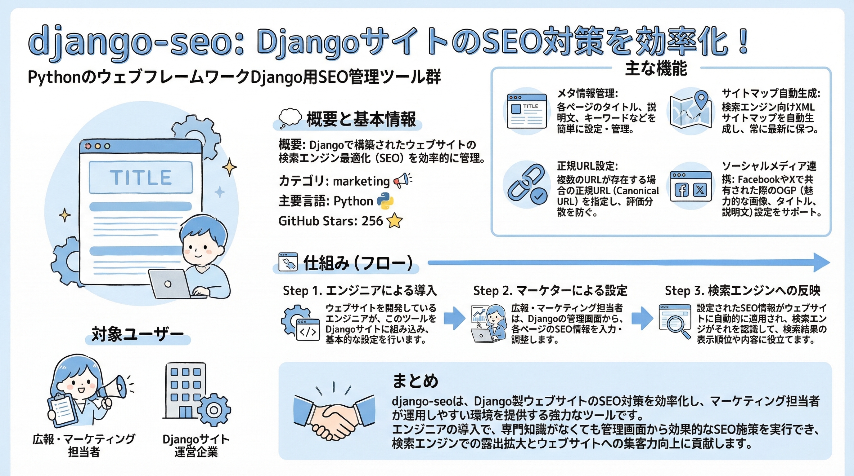 django-seo インフォグラフィック