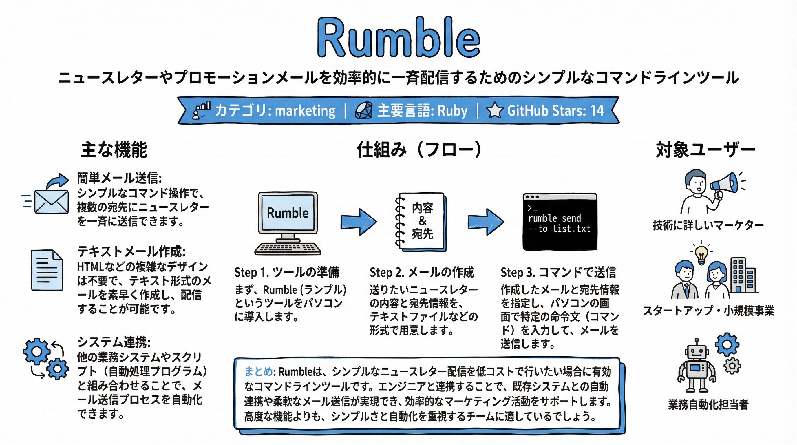 rumble インフォグラフィック