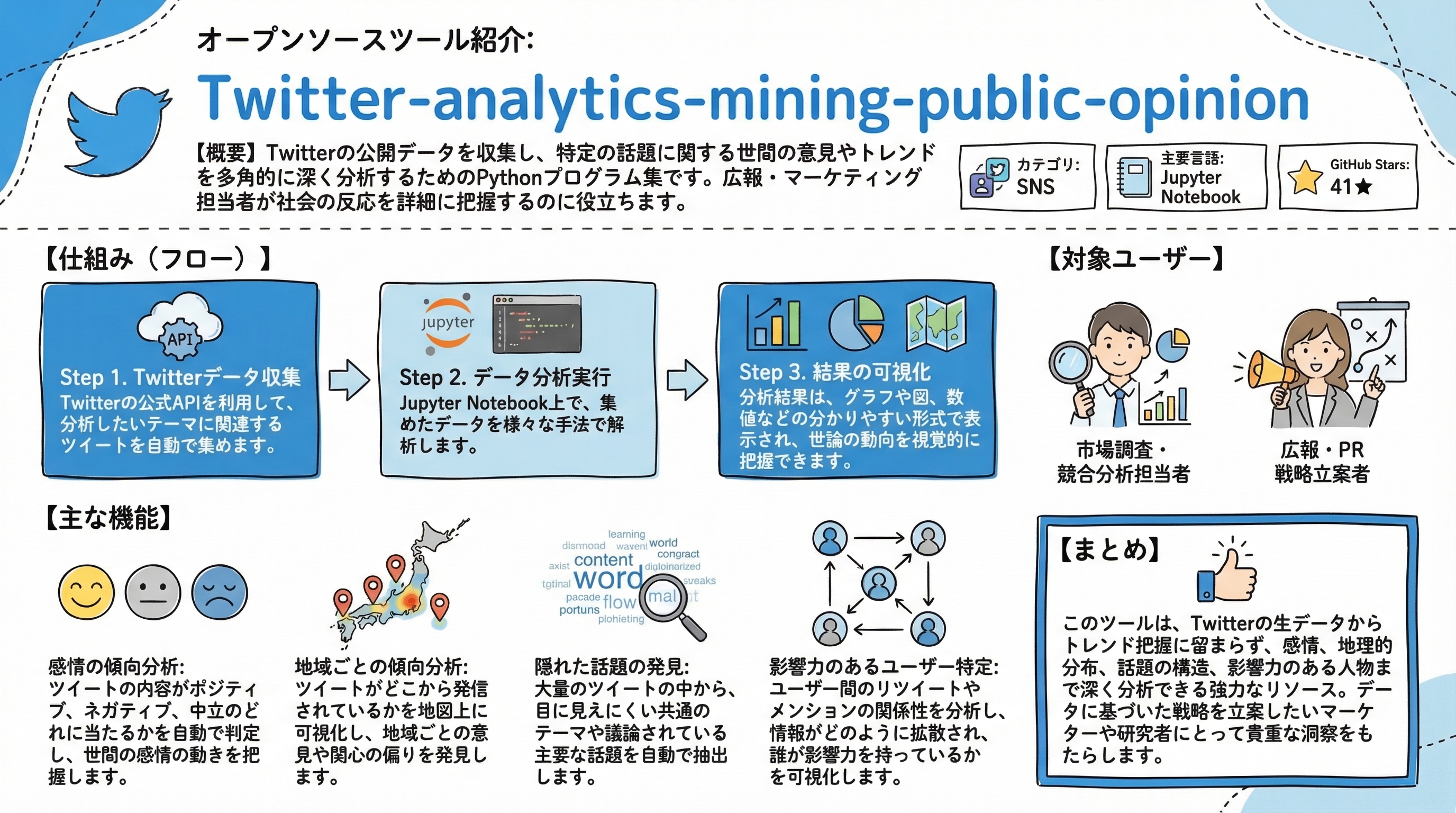 Twitter-analytics-mining-public-opinion インフォグラフィック