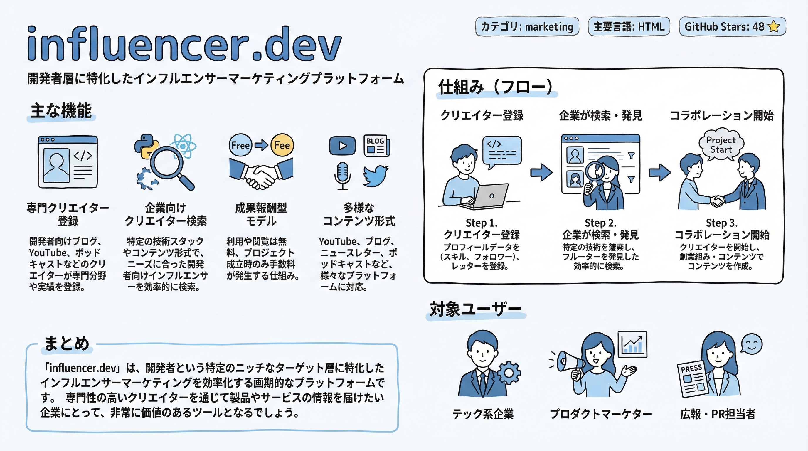 influencer.dev インフォグラフィック